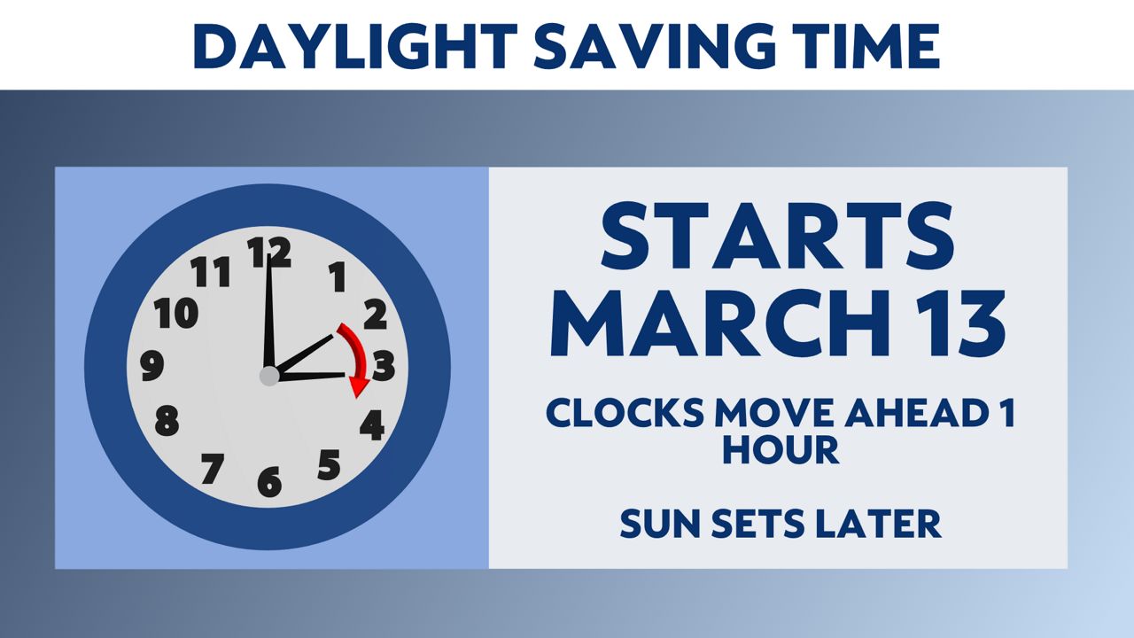 Daylight saving time begins March 13