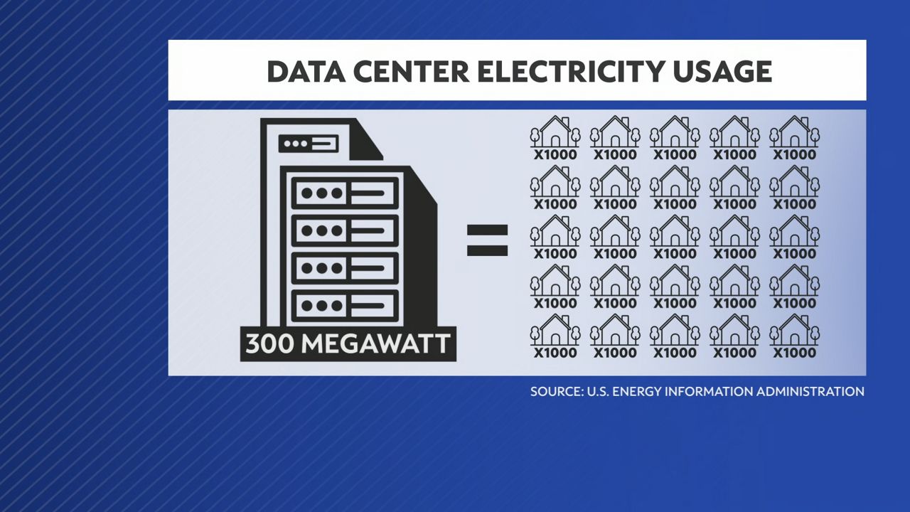 Proposed data centers divide New Yorkers