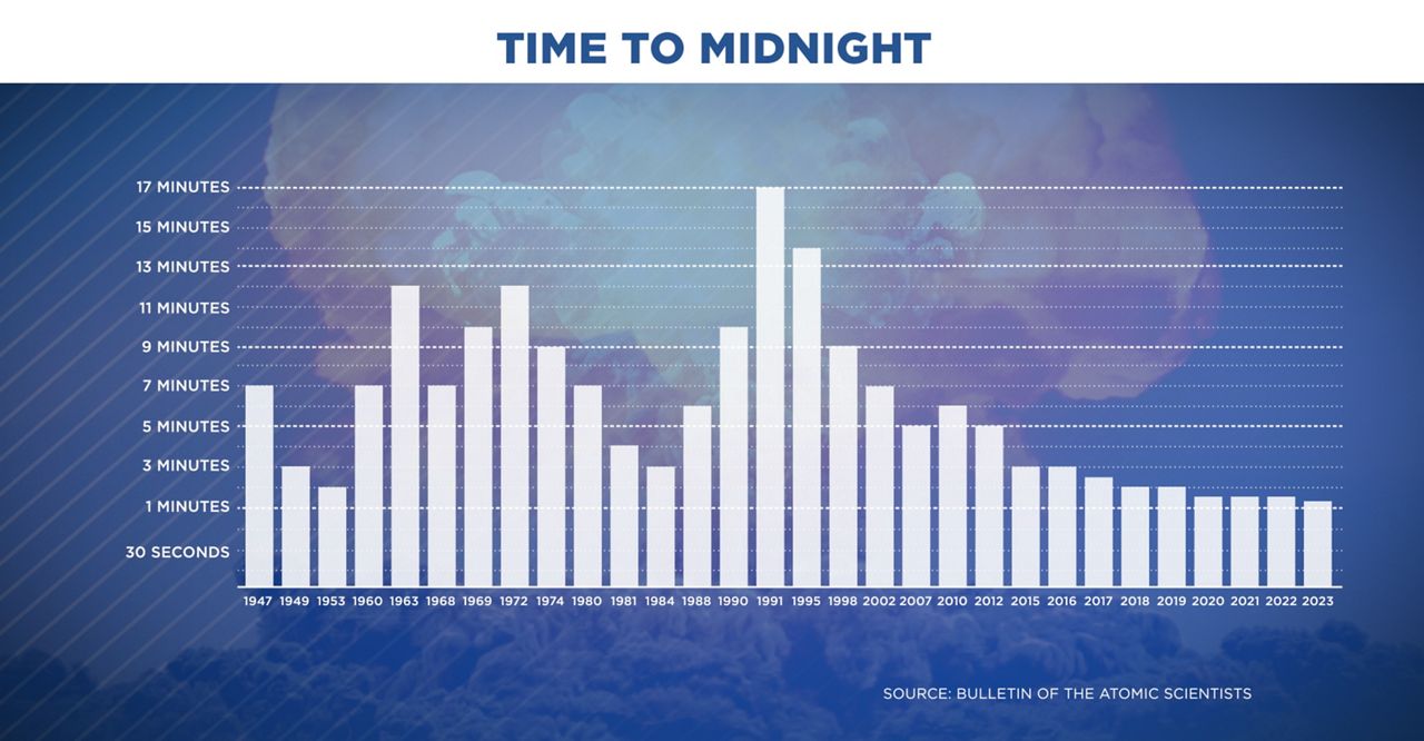 Doomsday Clock, Definition, Timeline, & Facts