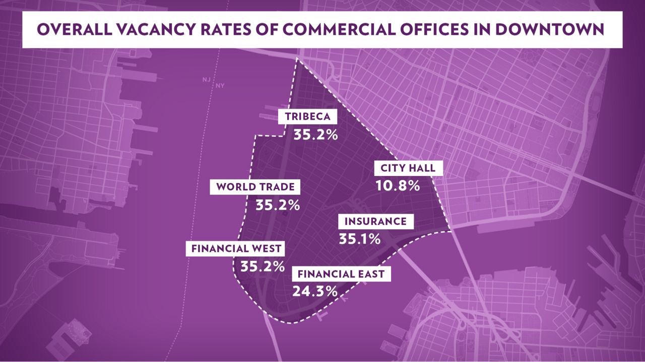 (Courtesy of Cushman and Wakefield, Q2 2023 Manhattan Office Report)