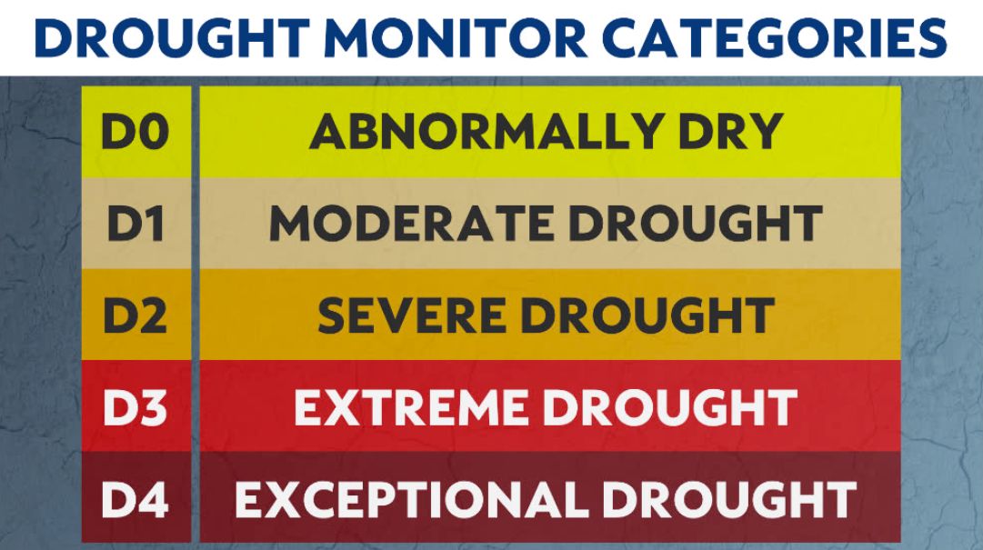 What is the Drought Monitor and who makes it?