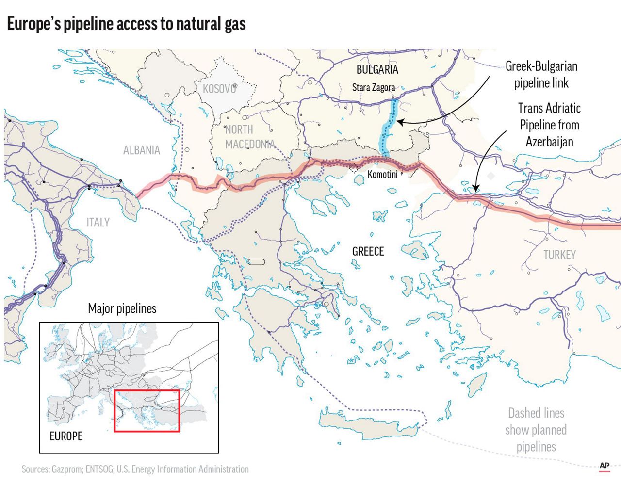 New gas pipeline boosts Europe's bid to ease Russian supply