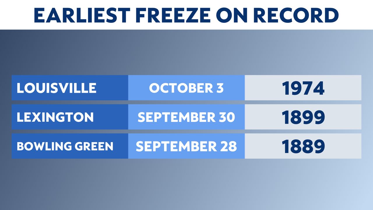 Now that it's October, when could the first freeze arrive?