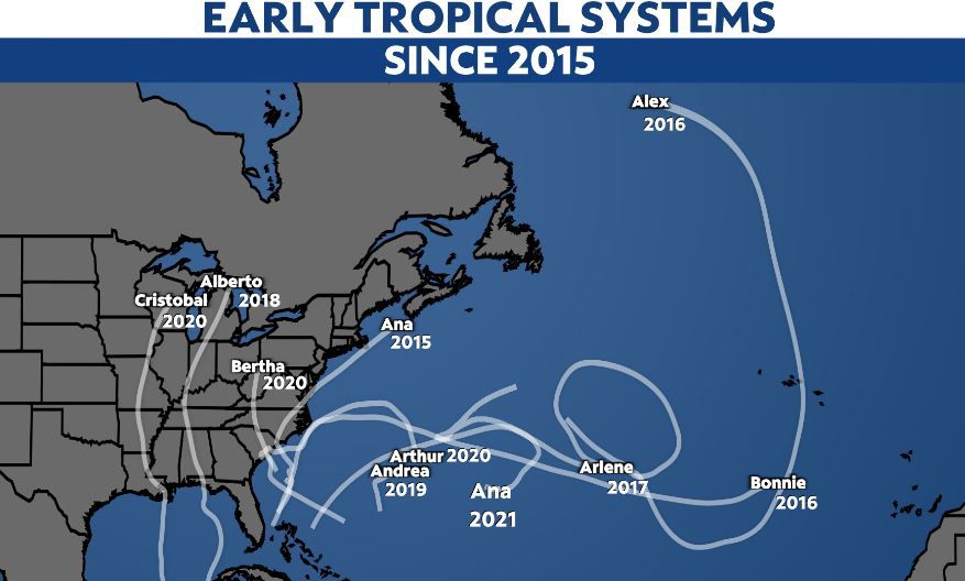 Tropical development does not just begin on June 1