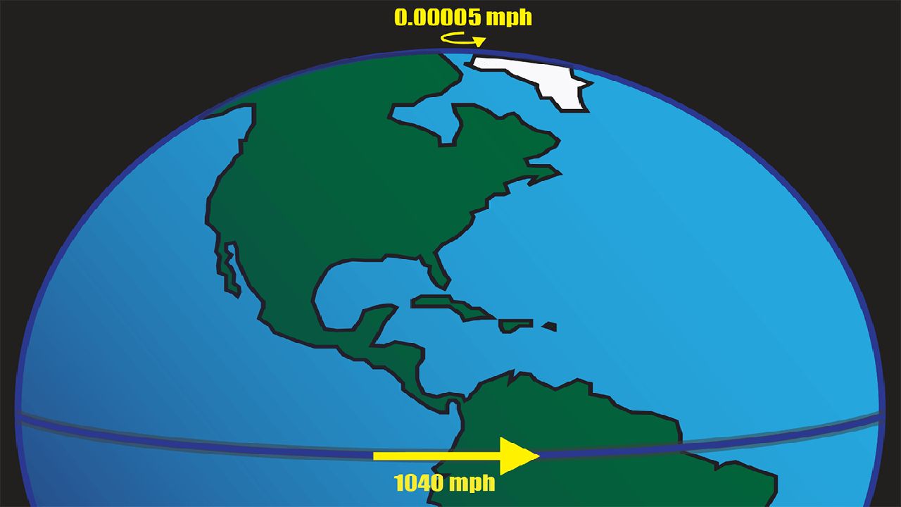 Coriolis effect storms winds ocean currents