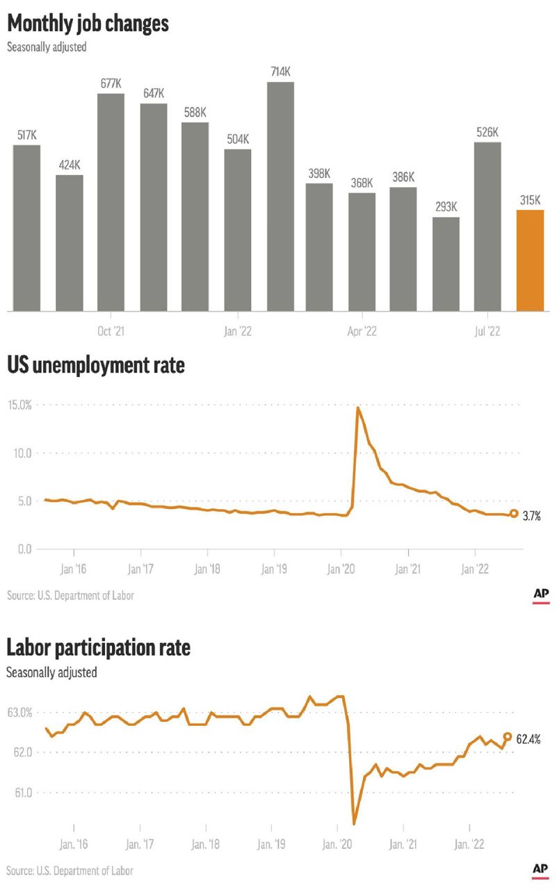 Fed is hoping August hiring report will show slowdown