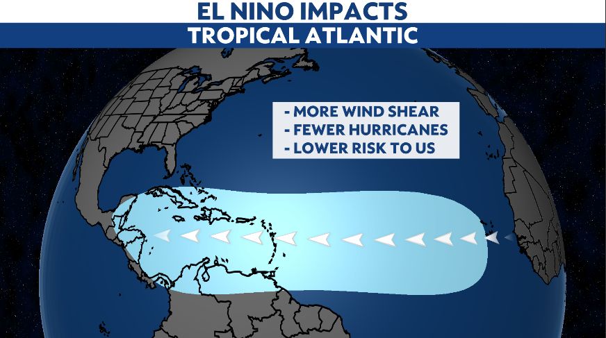 Quiet season hurricanes can still be impactful