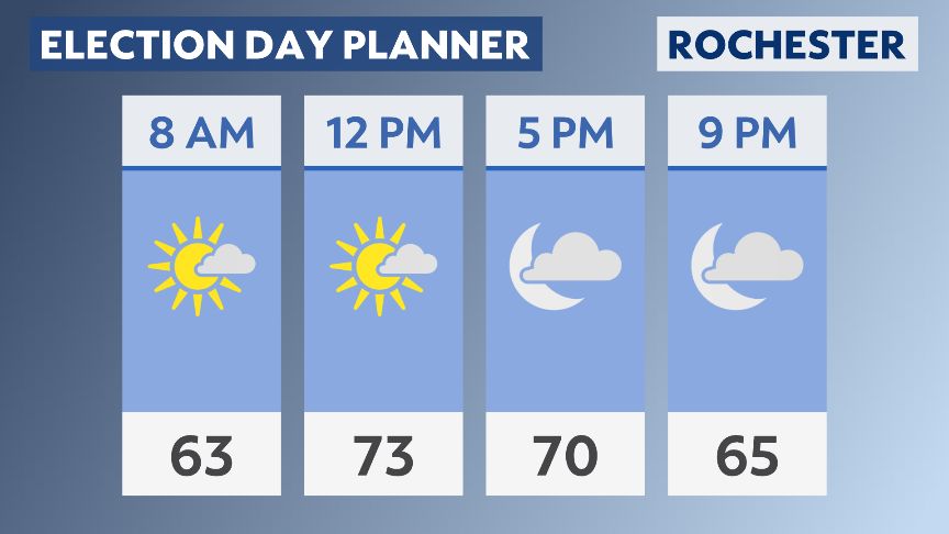 election day weather planner