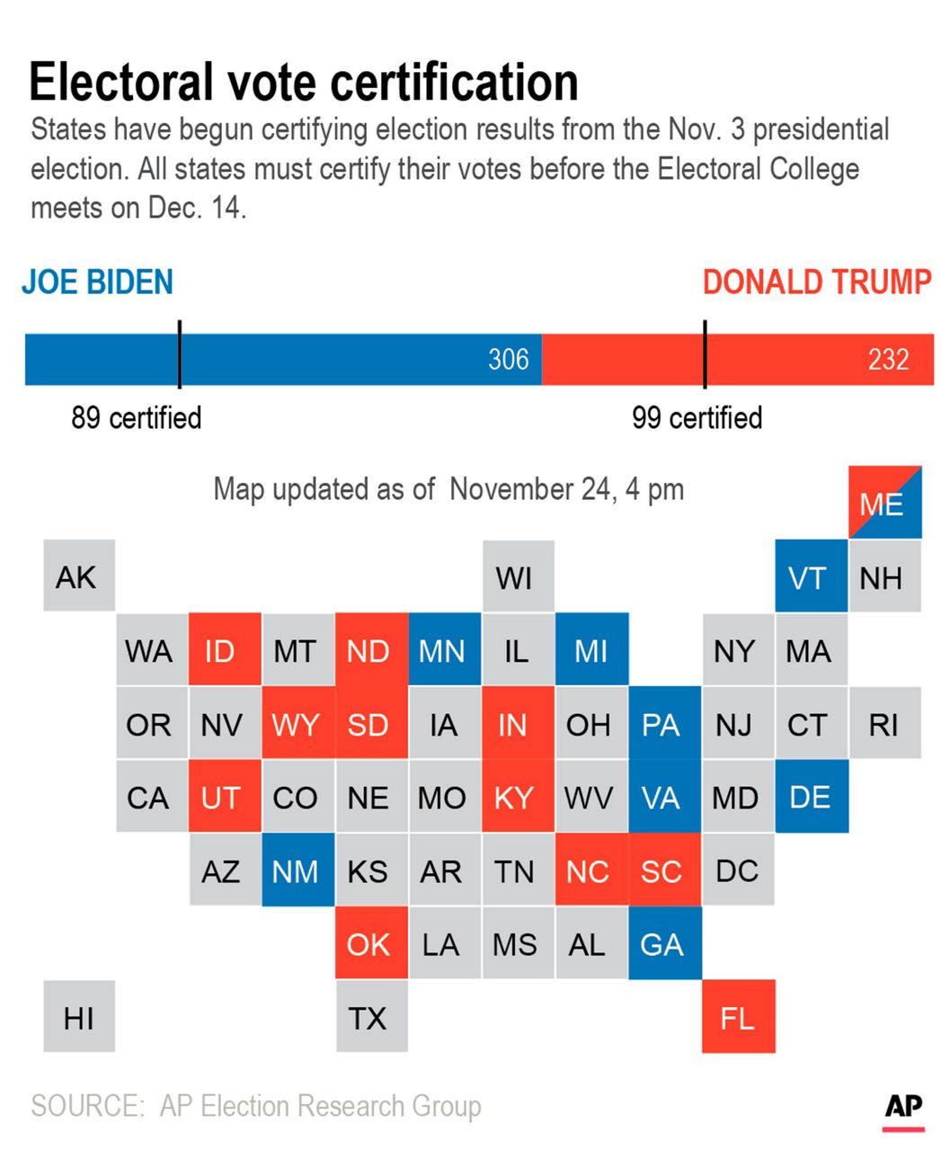 Trump Vents About Election As Agencies Aid Biden Transition