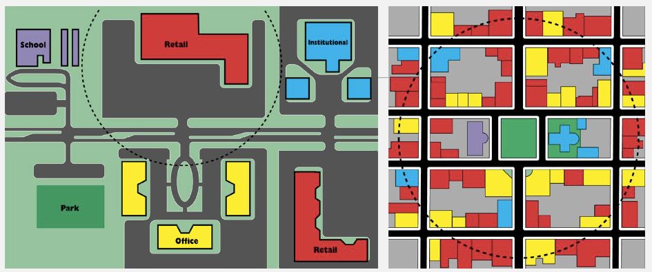 Euclidean zoning 1920s to 2024 (on the left) vs. form-based zoning 2024.