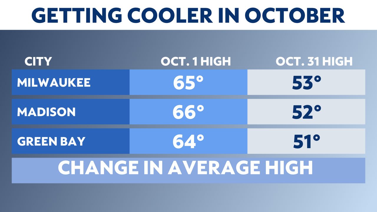 Autumn brings many changes to the Badger State