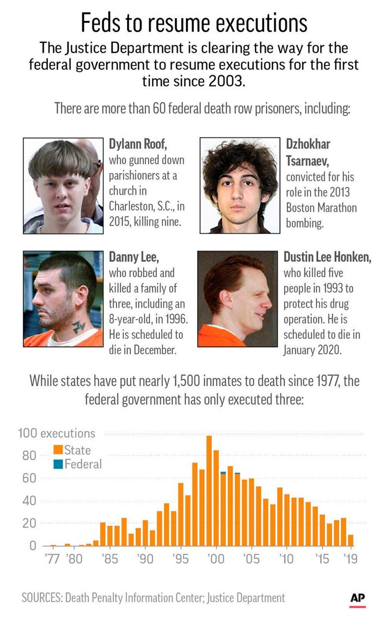 A look at the 5 federal death row inmates facing execution