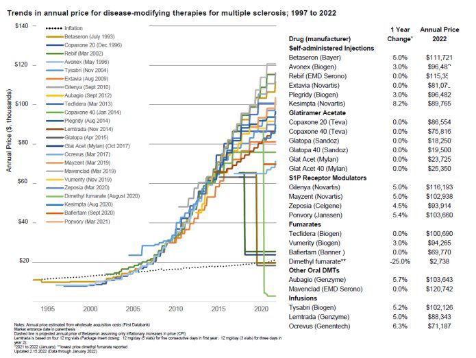 patients-struggle-to-afford-medication-for-ms