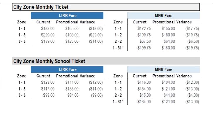 MTA expected to approve discount LIRR, Metro-North fares