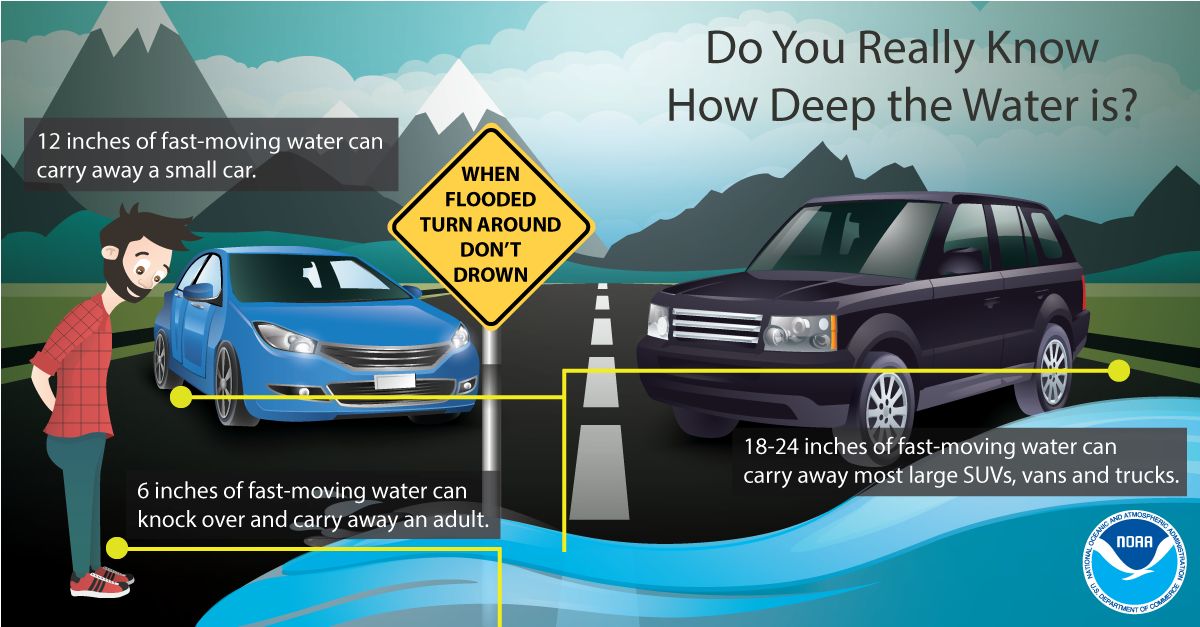Flood Safety Graphic