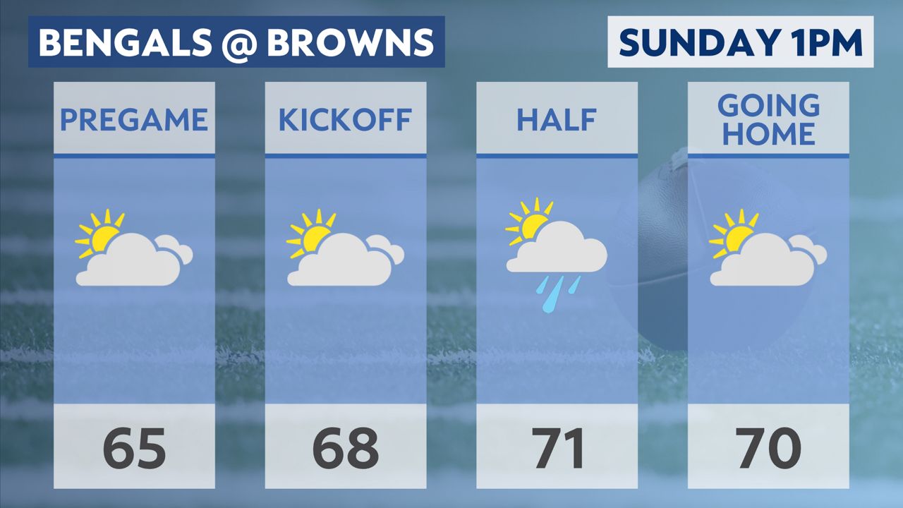 Chilly, dry conditions expected as Browns host Cincinnati Bengals:  Cleveland football weather forecast 