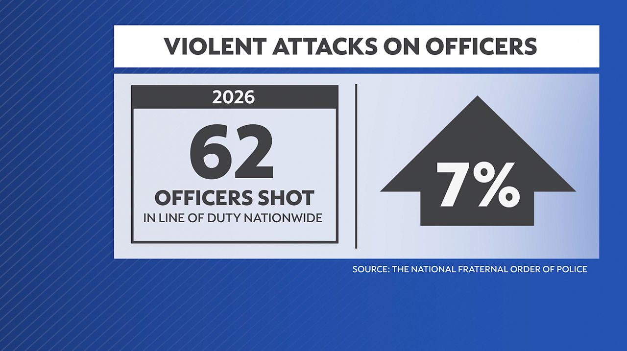 Support offered after RPD officer shot in line of duty