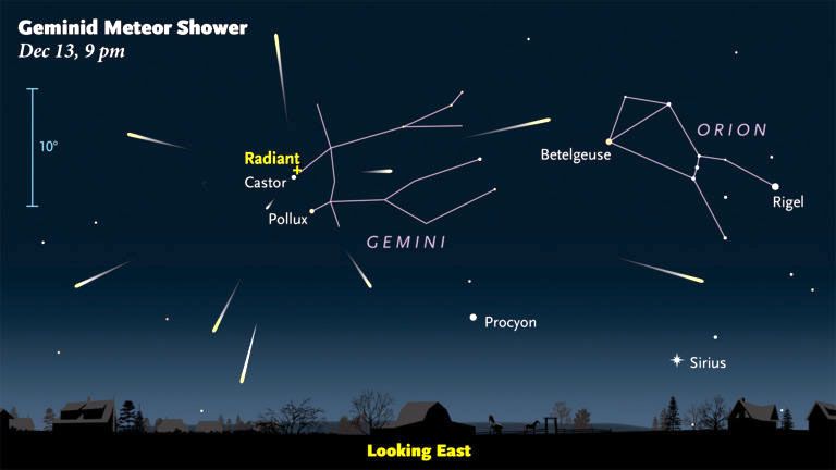 The Geminid meteor shower faces a still-bright moon