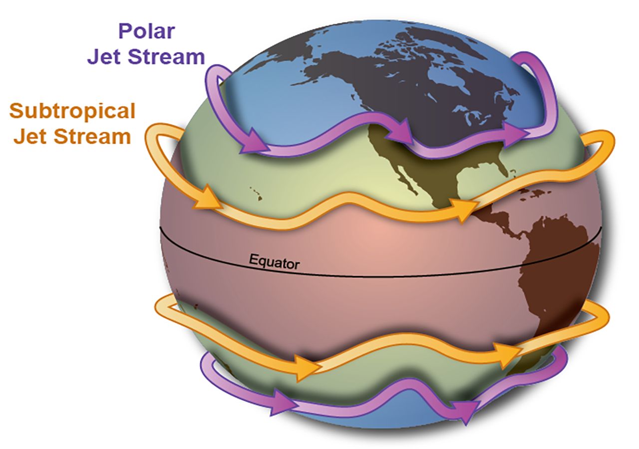 The jet stream