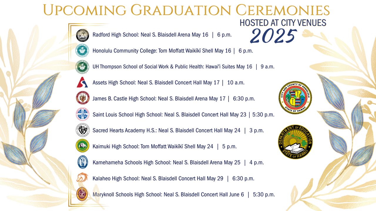 (Image courtesy of the City and County of Honolulu)