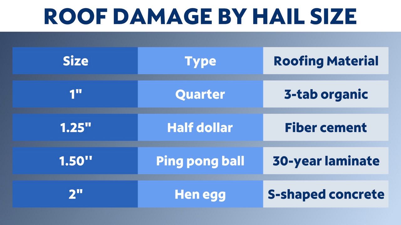 How to remain safe and well prepared during a hailstorm