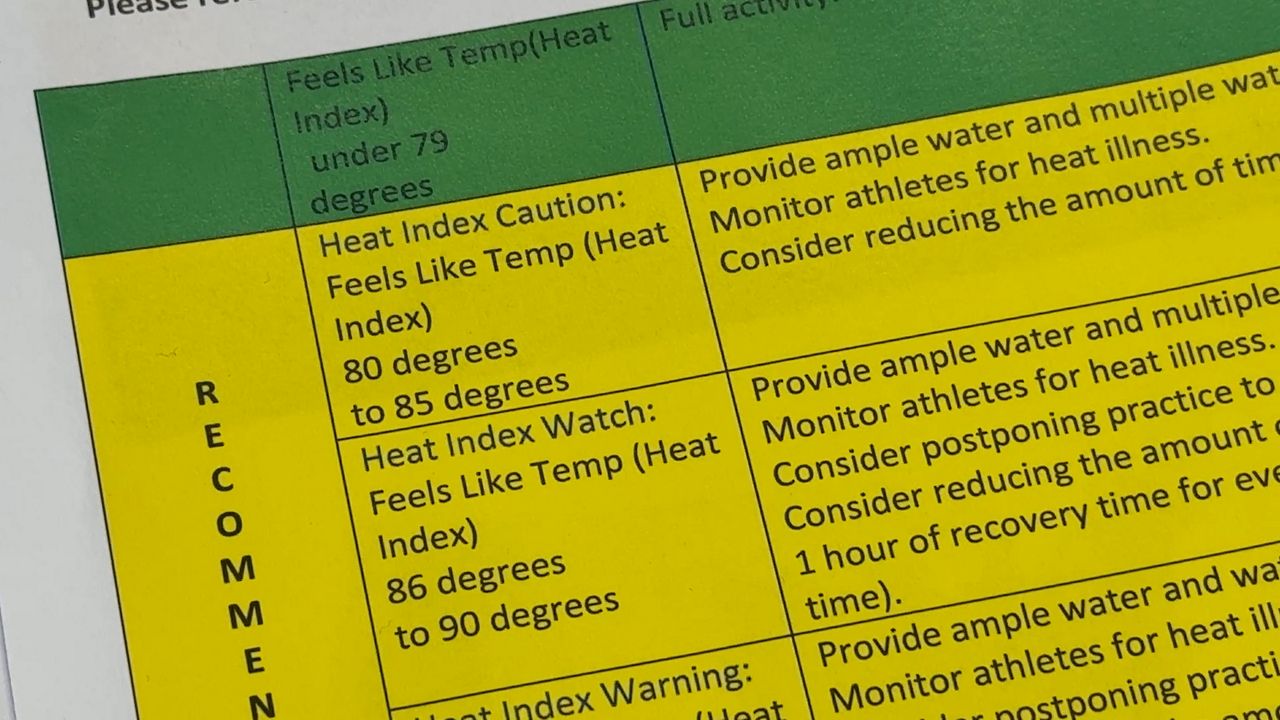 Keeping N.Y. students safe in hotter, fluctuating temperatures