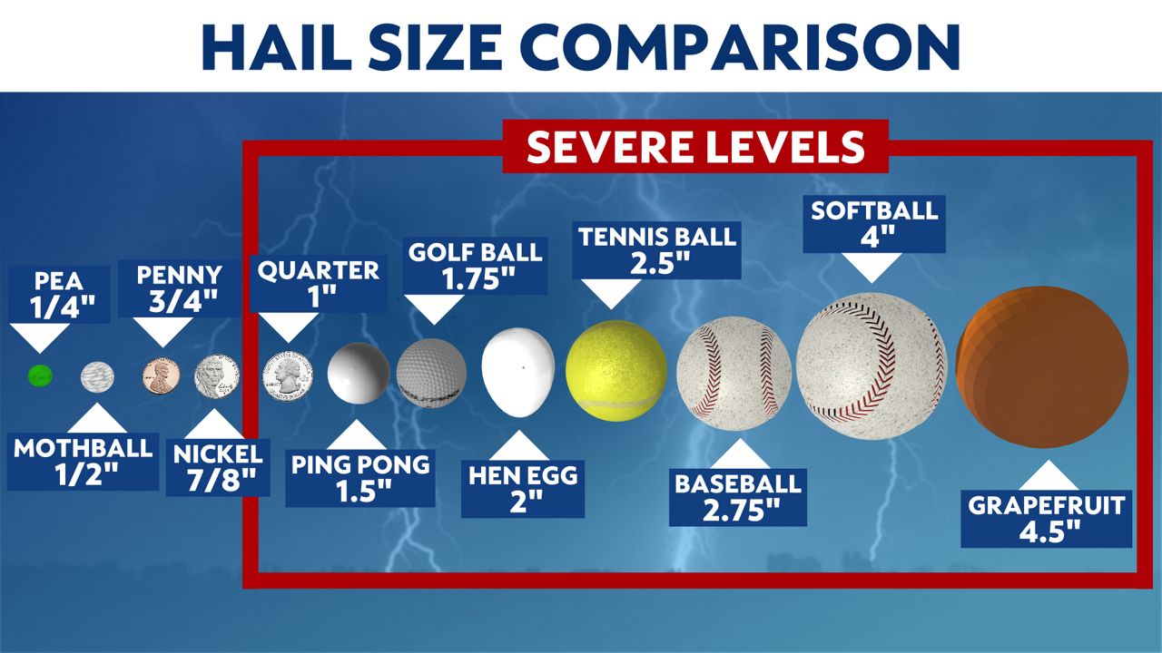 Hail, graupel and sleet Do you know the difference?