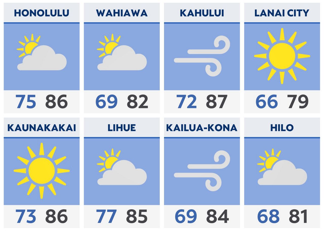 Hawaii Evening Briefing: August 2, 2023