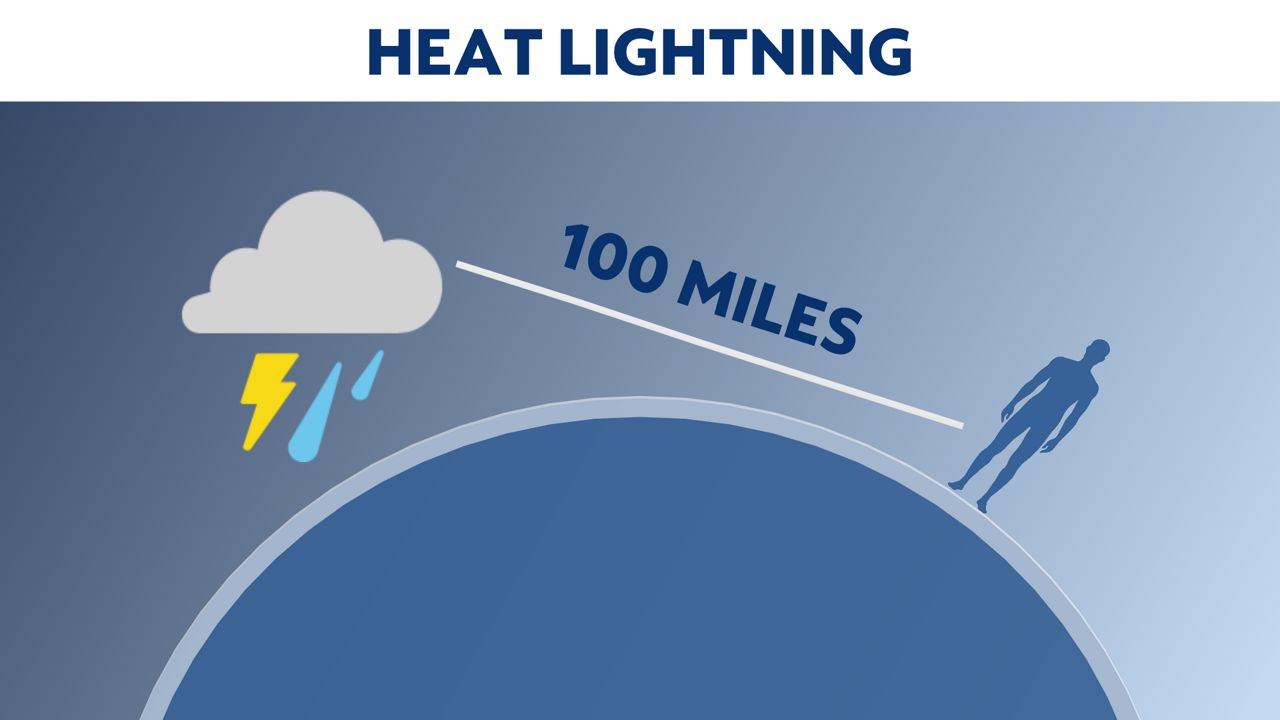 What is heat lightning?