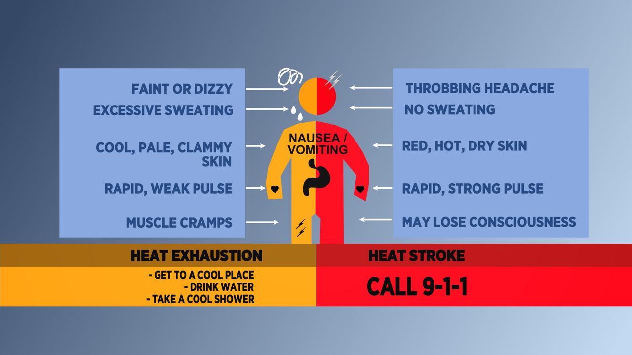 https://s7d2.scene7.com/is/image/TWCNews/Heat_safety