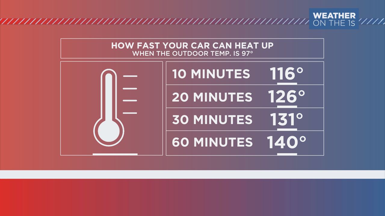 Severe Weather Awareness Week Extreme heat