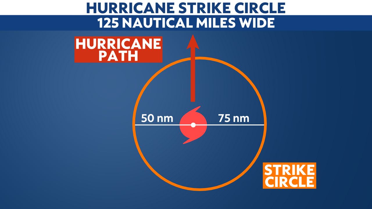 When does a hurricane make landfall?