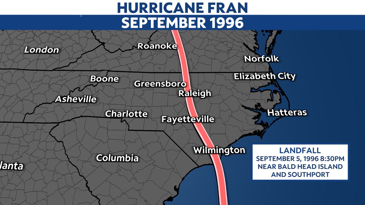 Hurricane Fran Track