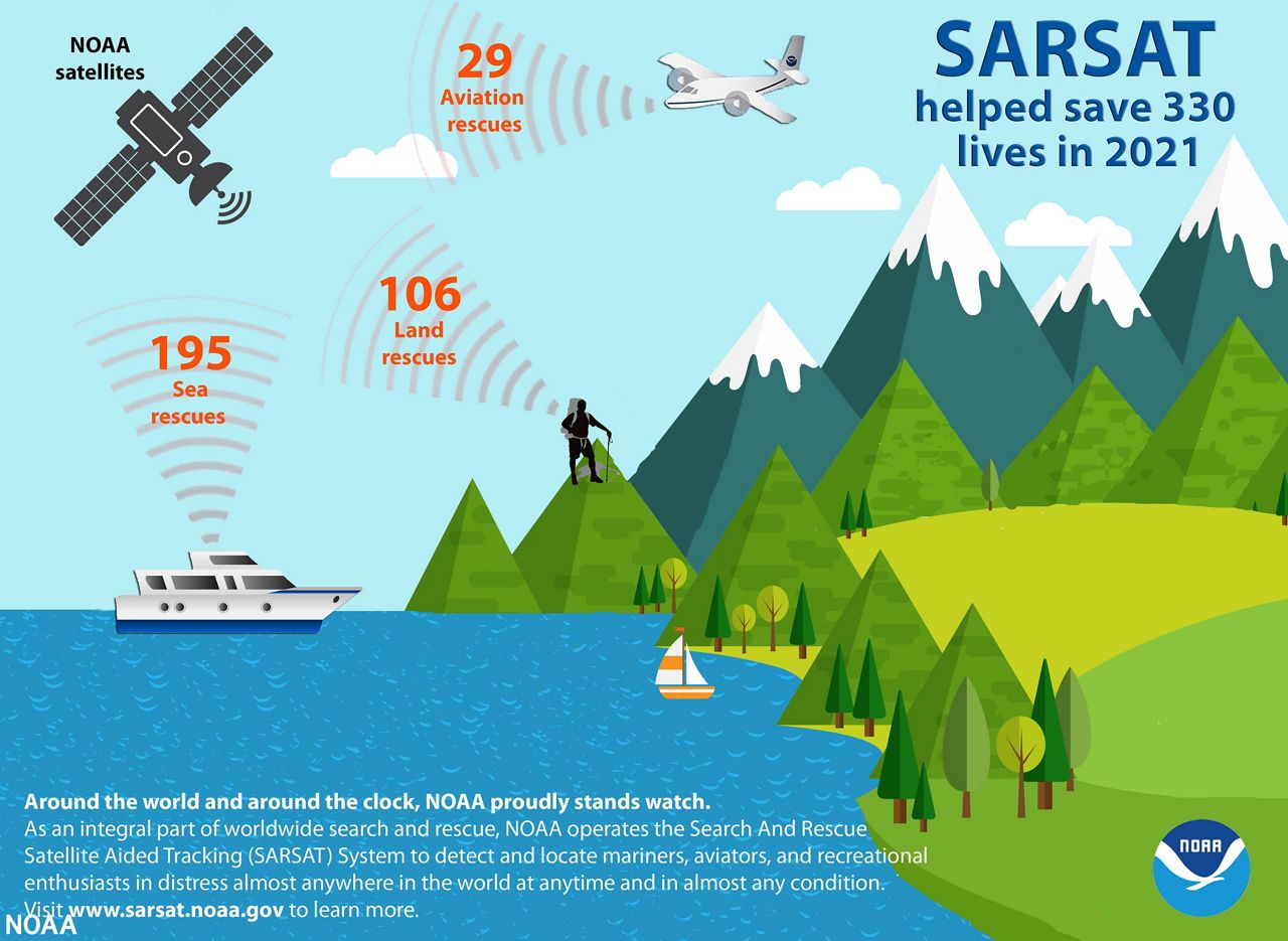 IMAGE 2021 sarsat rescues infograph NOAA 012722