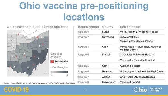 Hope is here:' Vaccinations begin at Greater Cincinnati's major hospitals