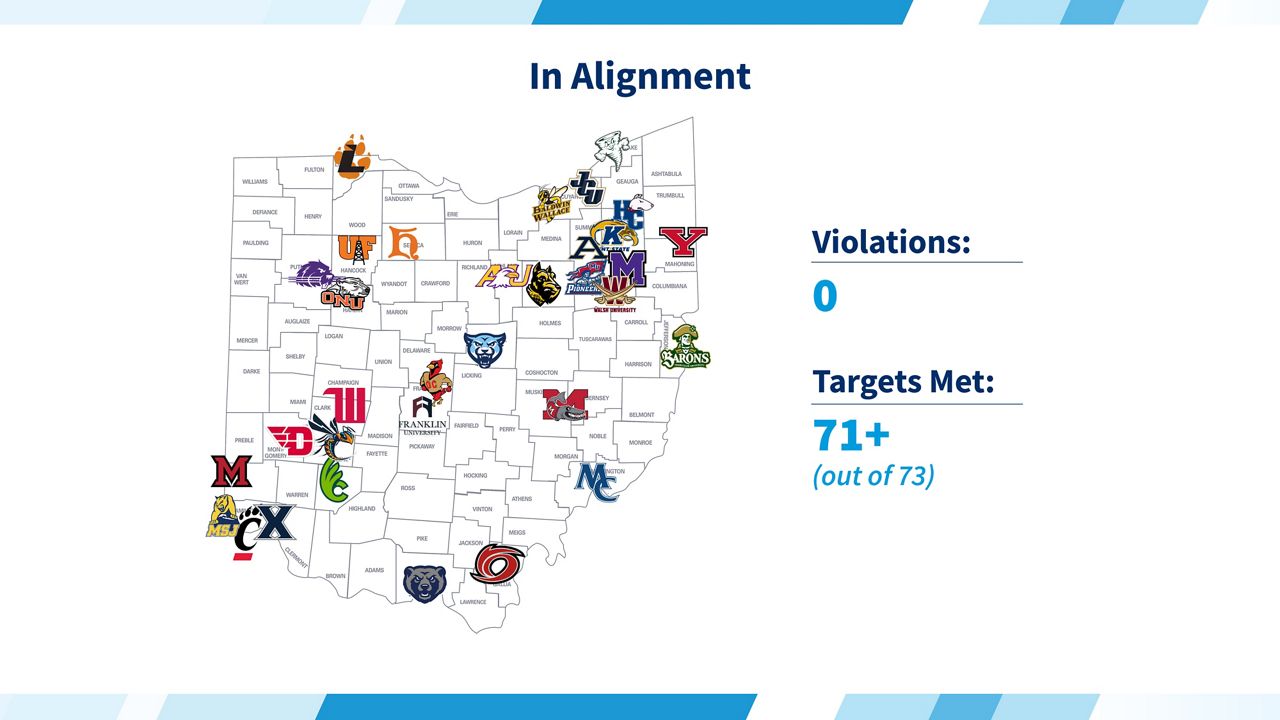 Science of Reading audit results for Ohio universities