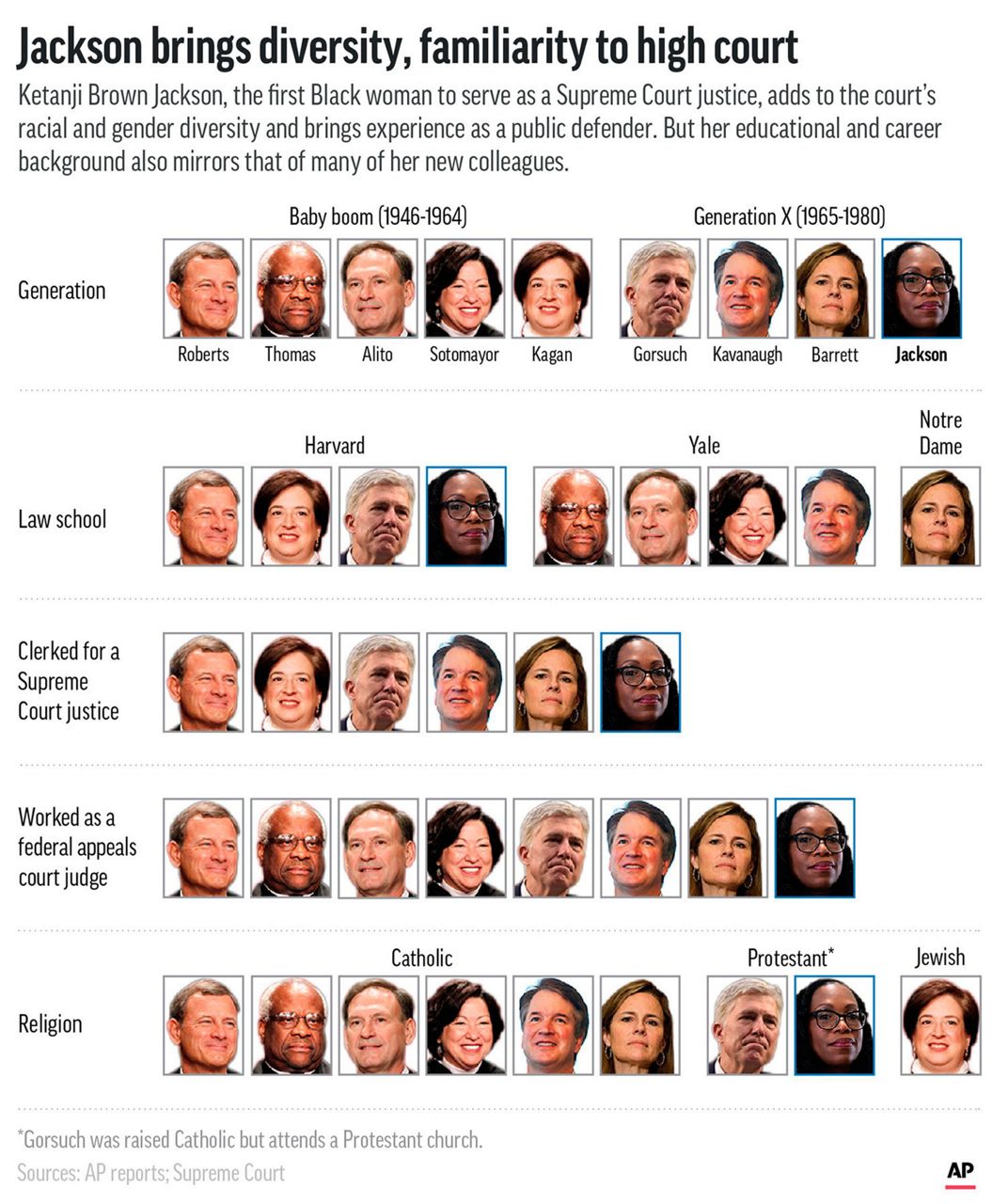 Supreme Court s top cases for new term new Justice Jackson