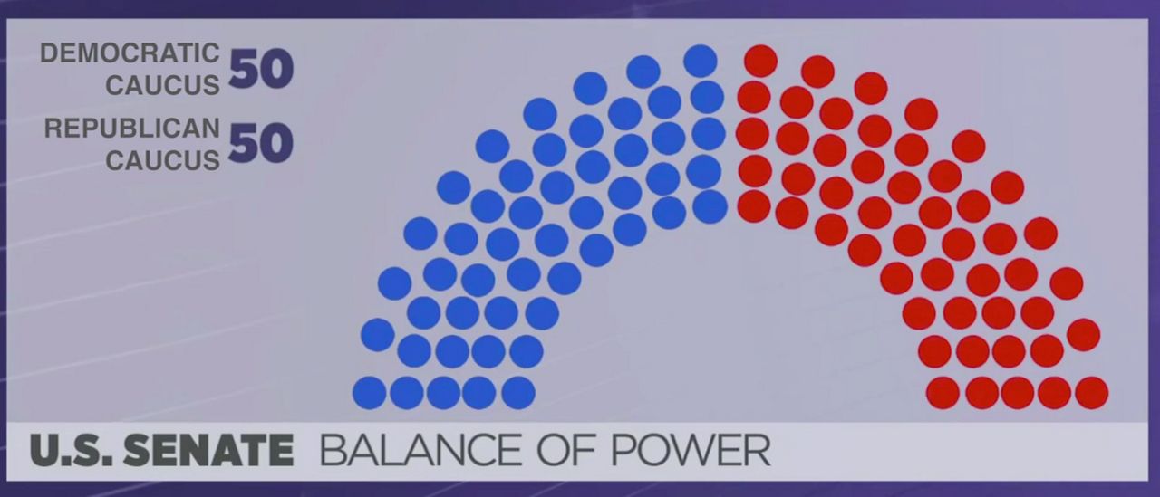 Us Senate Makeup By Party 3473