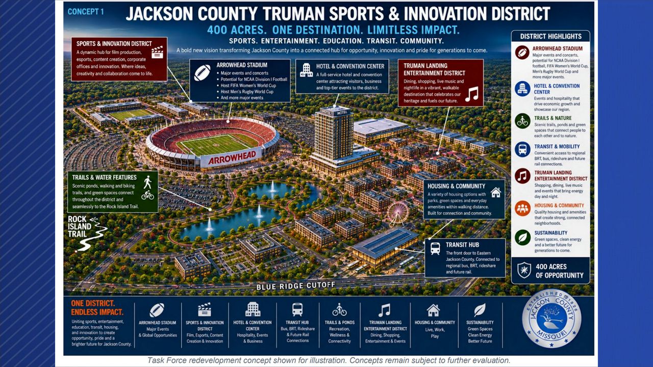 Jackson County releases vision for Truman Sports Complex