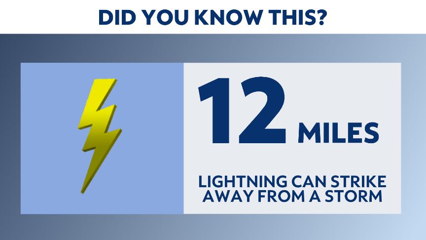 Know what to do before lightning strikes