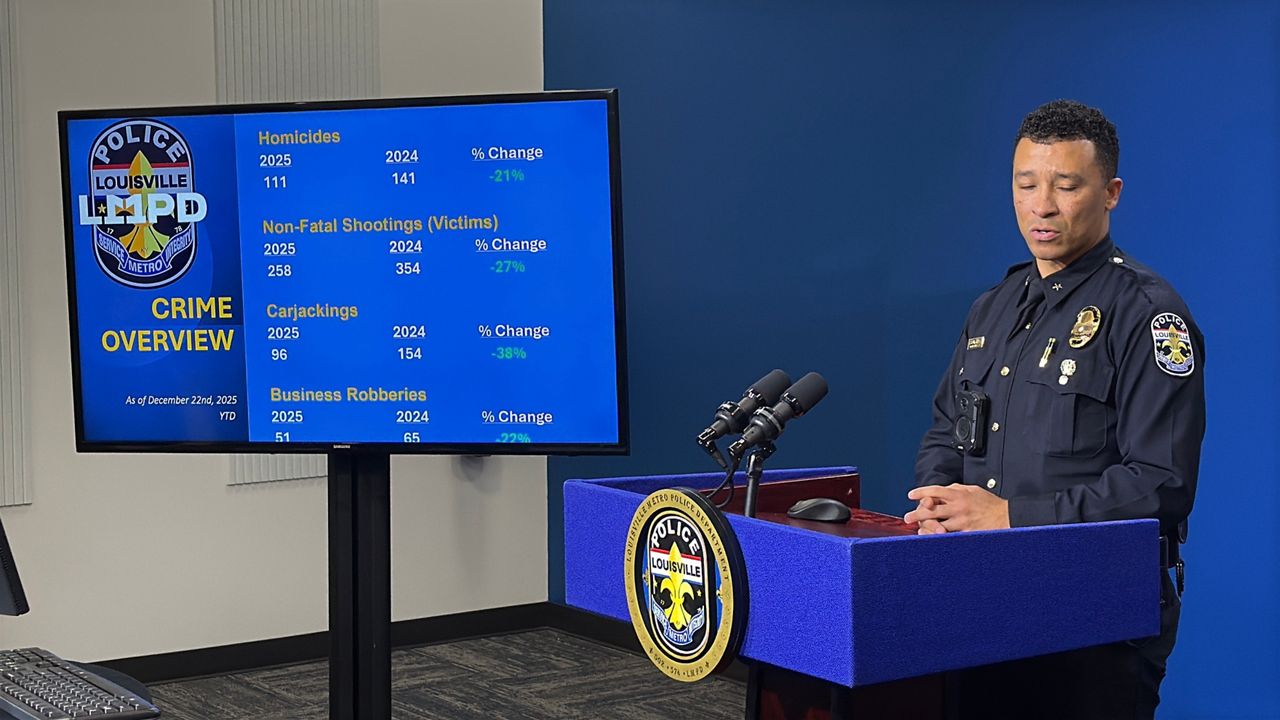 LMPD 2026 Crime Trends