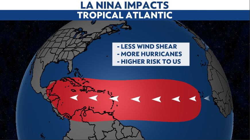 How an El Niño forecast may impact the tropics