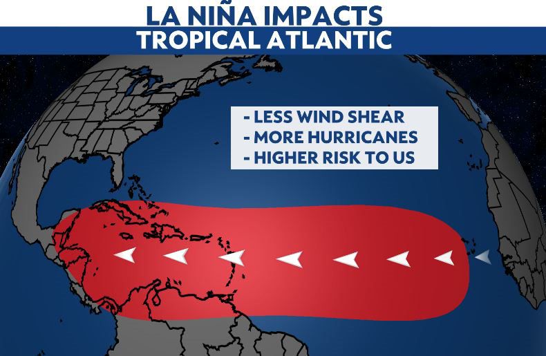 Hurricane Season 2025 Predictions El Nino Filia Jerrine