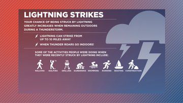 Severe Weather Awareness Week: Lightning safety