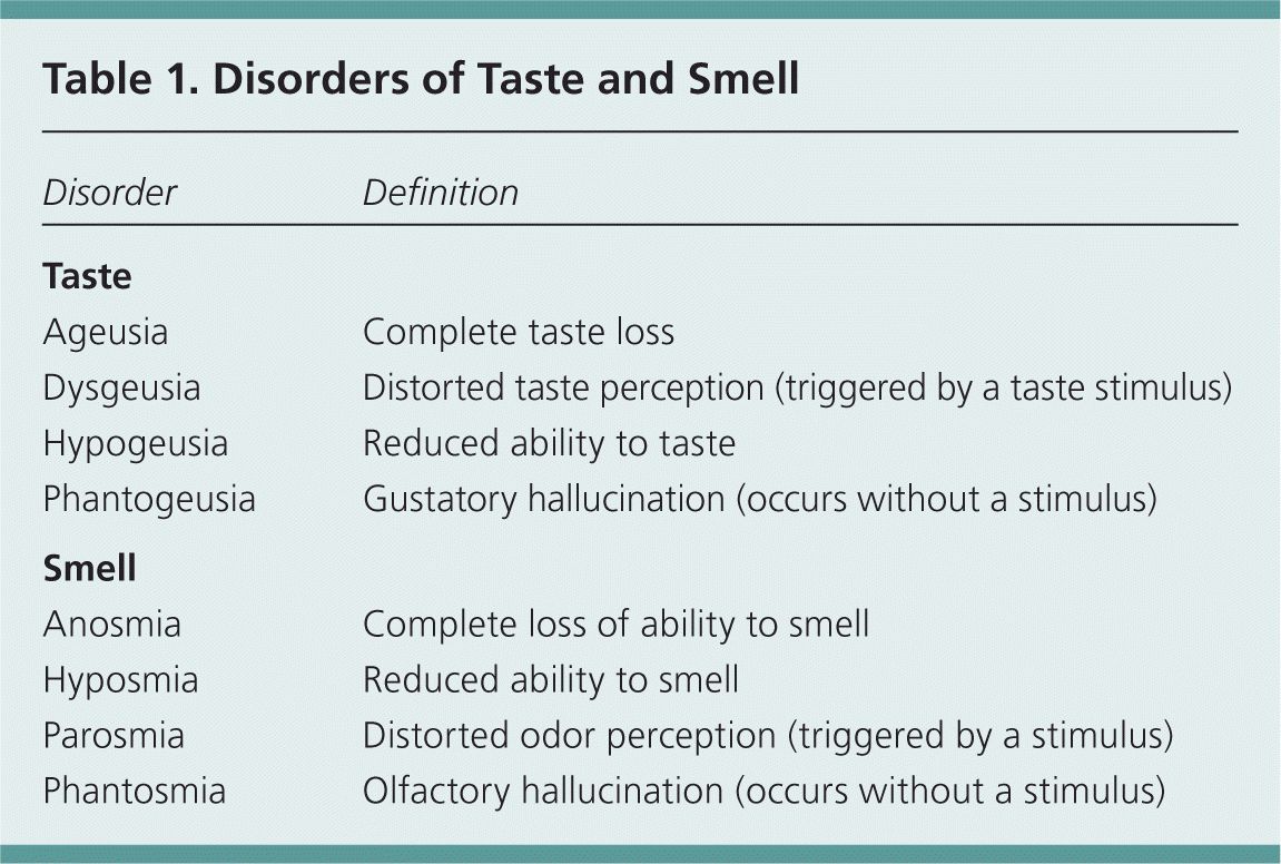 Smell And Taste Disorders Affect COVID 19 Survivors