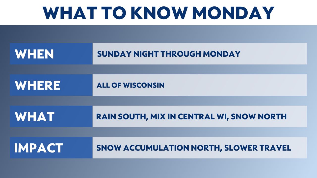 Winter storm brings rain and snow back to Wisconsin