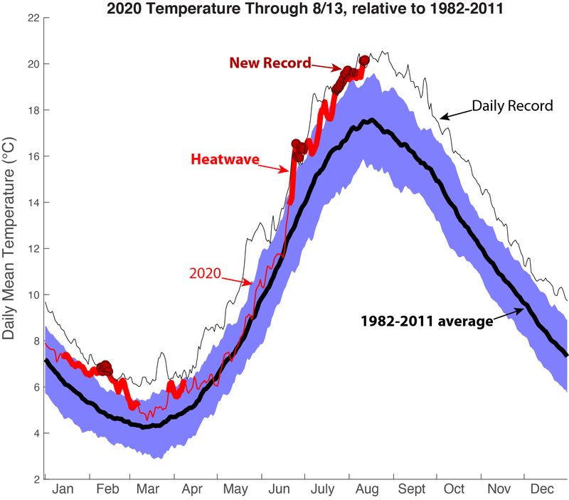 Get Maine Climate Right