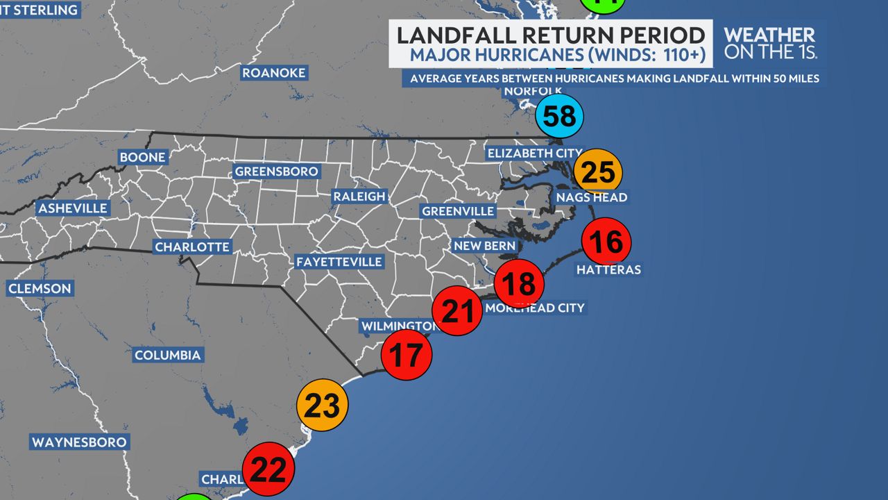 It's been almost 30 years since a major hurricane hit N.C.
