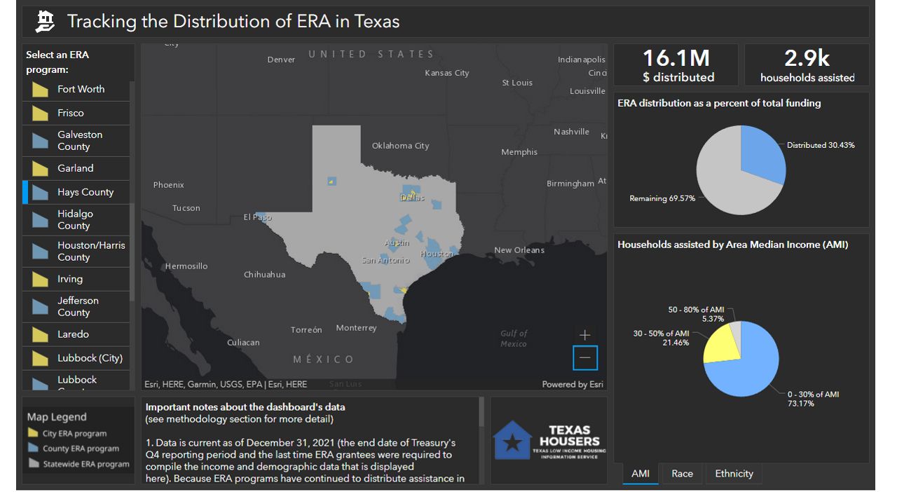 Millions in rent relief for Texans in need at risk