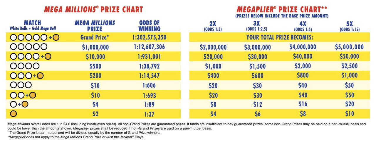 Mega lotto payout new arrivals